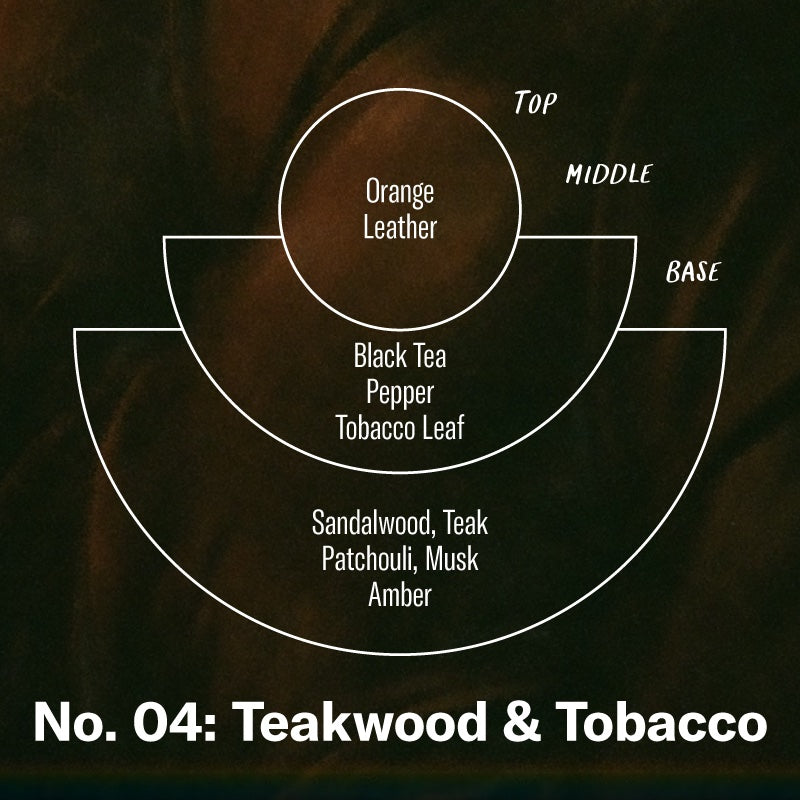 P.F. Candle Co. Wholesale Teakwood & Tobacco - Scent Notes - Top: Orange, Leather; Middle: Black Tea, Pepper, Tobacco Leaf; Base: Sandalwood, Teak, Patchouli, Musk, Amber