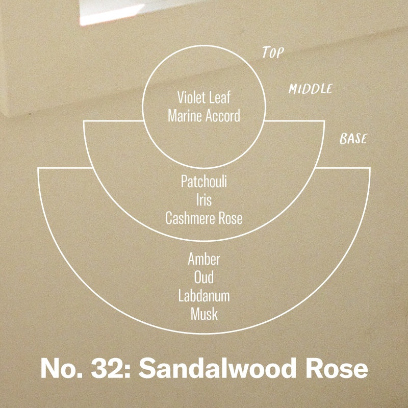 P.F. Candle Co. Wholesale Sandalwood Rose - Scent Notes - Top: Violet Leaf, Marine Accord; Middle: Patchouli, Iris, Cashmere Rose; Base: Amber, Oud, Labdanum, Musk
