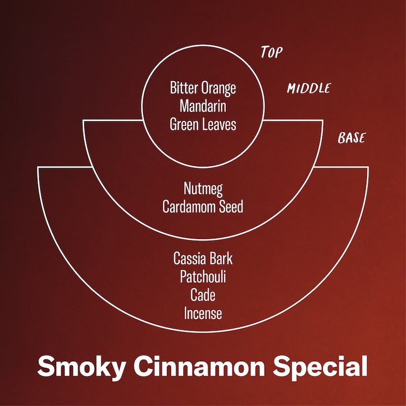 P.F. Candle Co. Wholesale Smoky Cinnamon Special - Scent Notes - Top: Bitter Orange, Mandarin, Green Leaves; Middle: Nutmeg, Cardamom Seed; Base: Cassia Bark, Patchouli, Cade, Incense